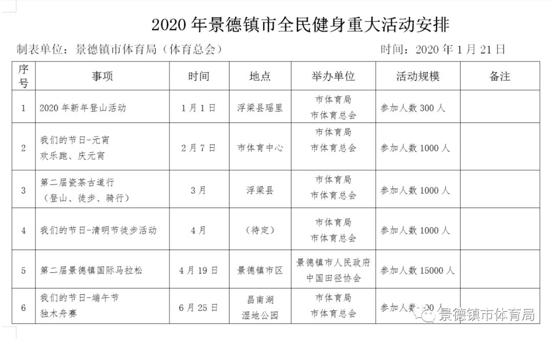 2020景德镇GDP(2)