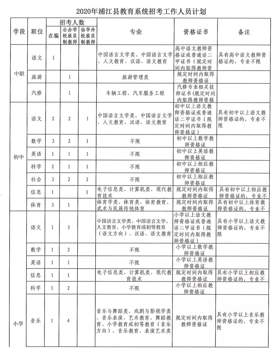 金华浦江人口2020总人数_金华浦江农村房子