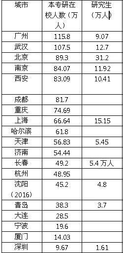 山东能源算济南gdp吗_滨州人均可支配收入7488元,你托后腿了吗 GDP全省排名也出炉