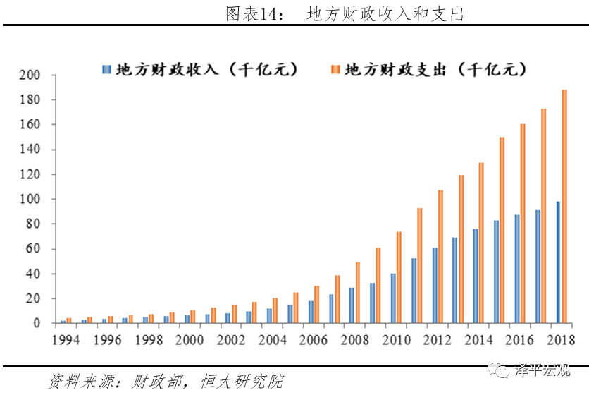 gdp还是官员的考核指标吗_GDP最高10座城市出炉 这座城市超天津 成新一线冠军(3)