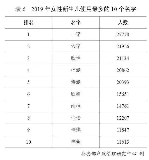 新百家姓人口多少_人普漫谈 盘点宁波 新百家姓 宁波第一大姓原来是