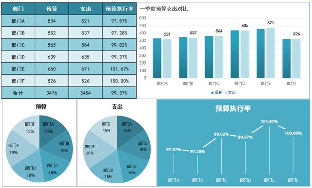 人口图 excel_excel表格图片(2)