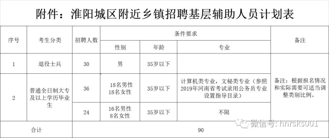 淮阳人口_撤县设区 淮阳县2019年规划出炉 住在这里的人有福了