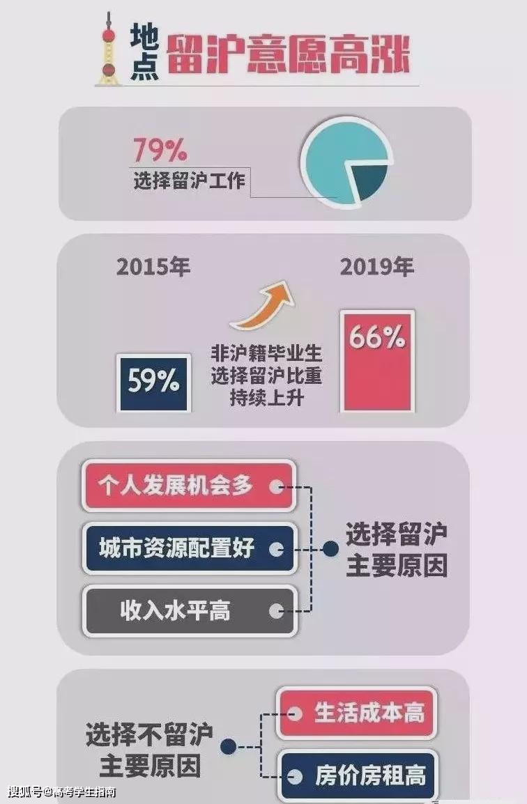 2020最热门职业排行_2020年春季求职必看 南京高薪行业热门职业都在这