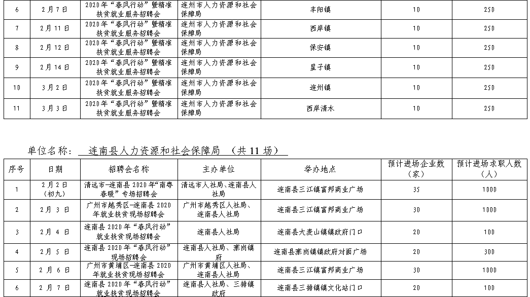 人才招聘表_龙门县公开招聘77名硕博士人才及专业技术人才(4)