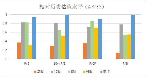 宏观经济总量指标英文全称_宏观经济指标图解