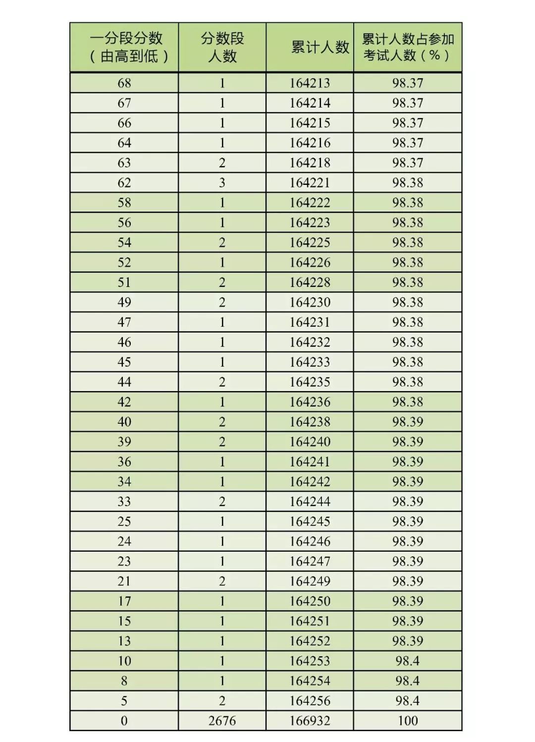 填报家中人口怎么填_中考志愿填报怎么填(2)