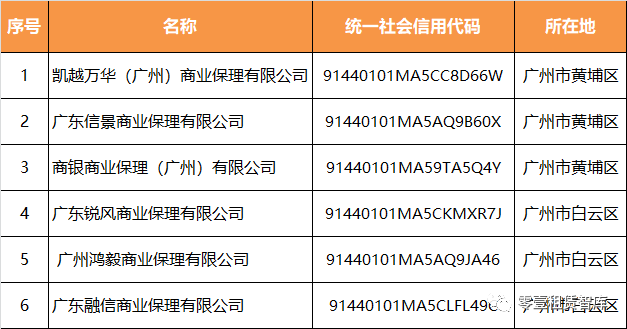 保理公司 排名_商业保理公司图片