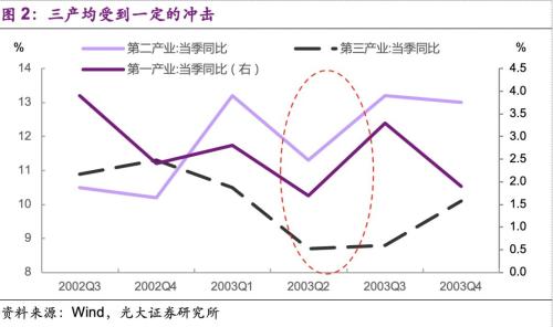 gdp负增长怎么解决_香港第三季度GDP负增长,问题出在哪,未来如何再次腾飞