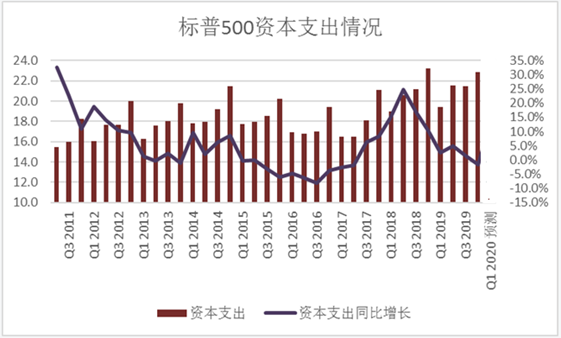 gdp转正客户资产配置策略_2020年全球宏观经济展望及一季度资产配置策略