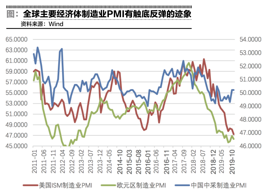 2020全球gdp预测_近十年中国gdp数据图