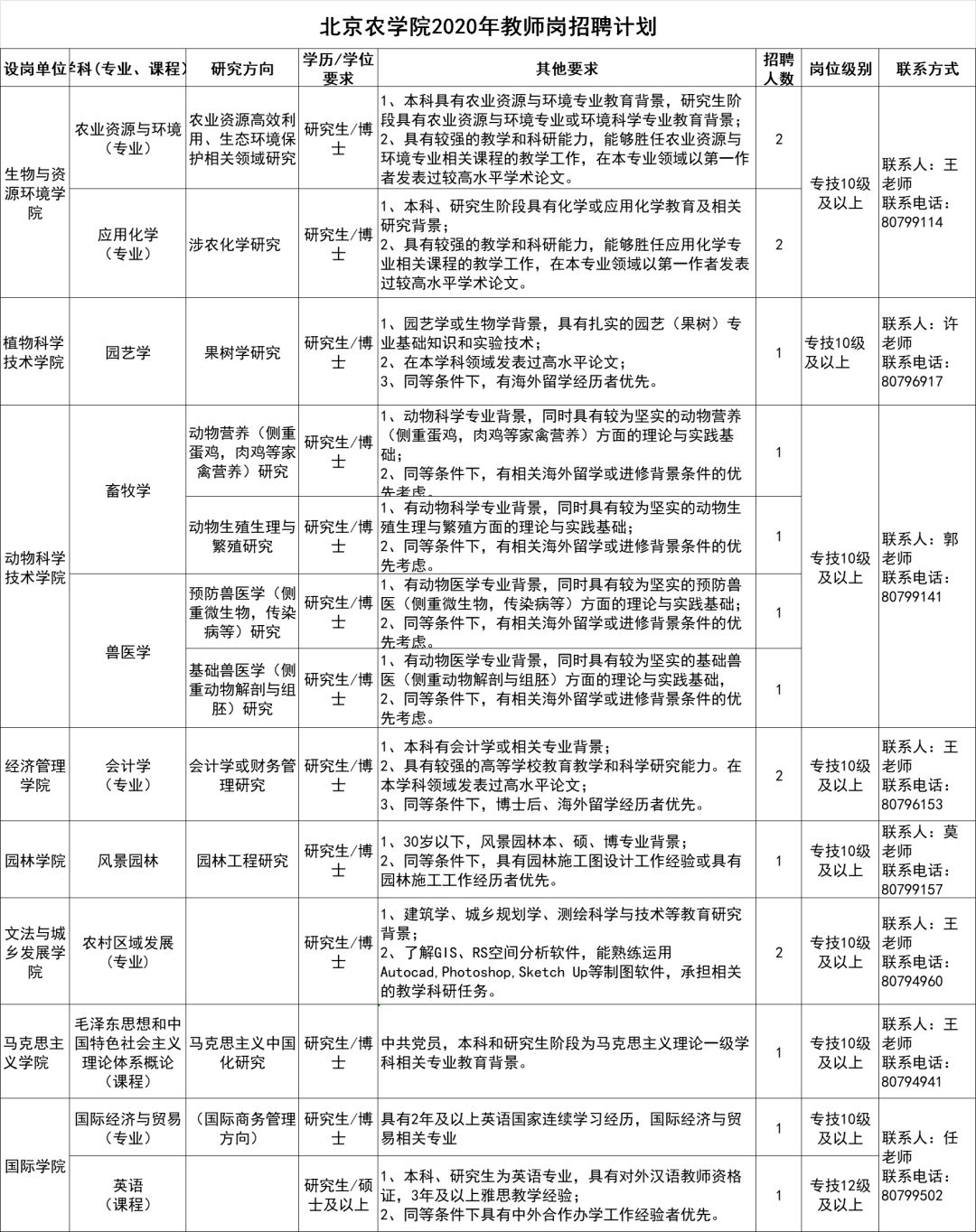 北京人口普查长表2020_2020人口普查长表(2)