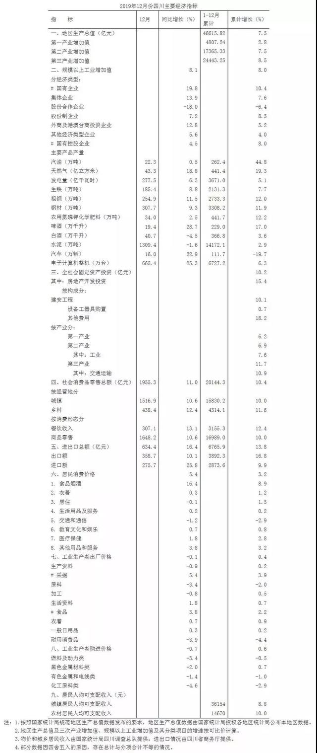 四川gdp今年能破5万亿吗_四川、湖北、福建,五年后的GDP能否突破七万亿大关?