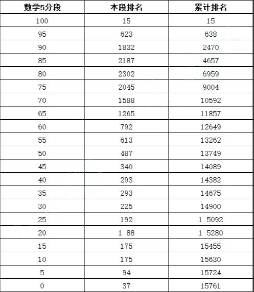 2020海淀区高考排名_2019-2020学年北京市海淀区高三期中物理试卷答案解析