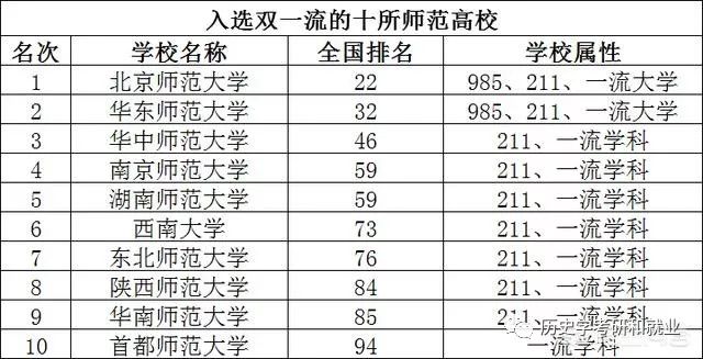 历史学专业大学排名_清华大学(2)
