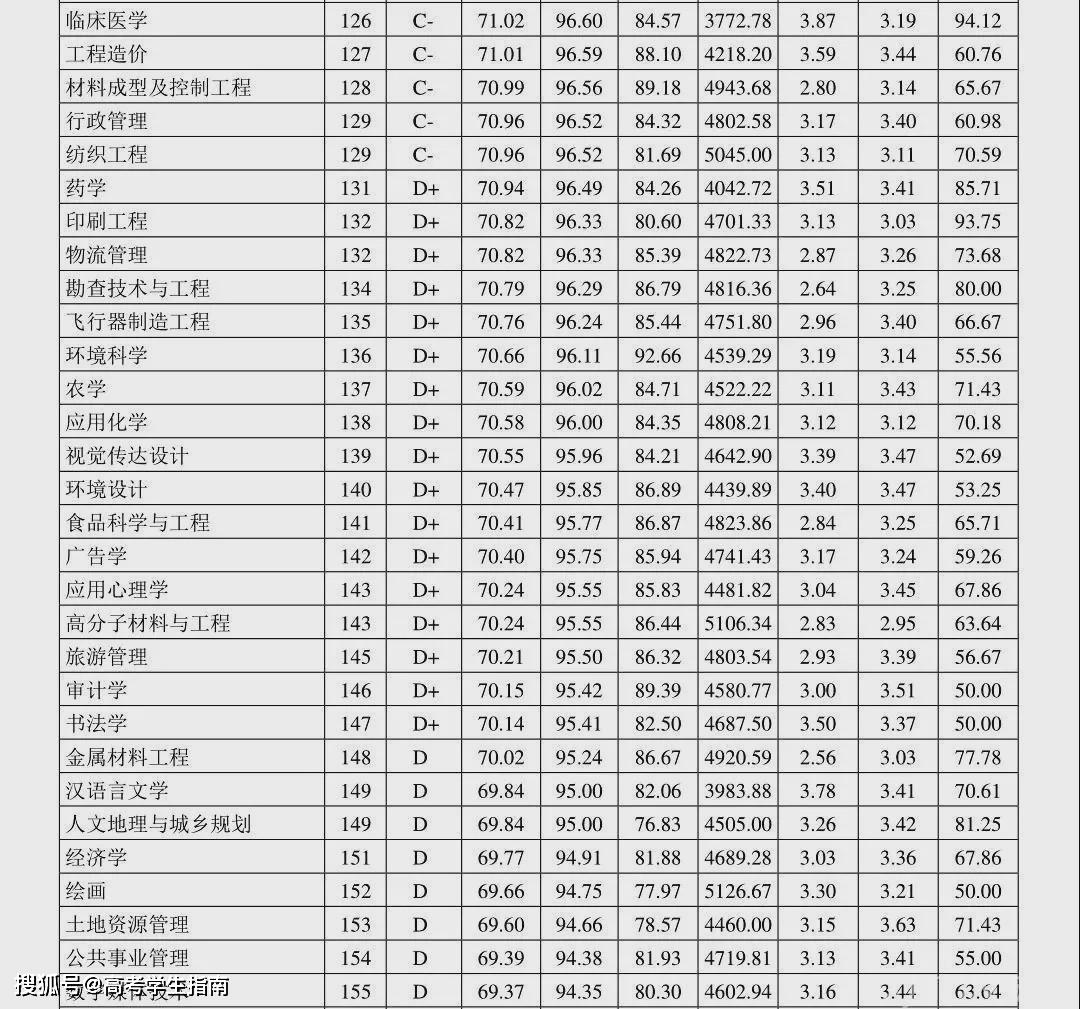 2020最热门职业排行_2020年春季求职必看 南京高薪行业热门职业都在这