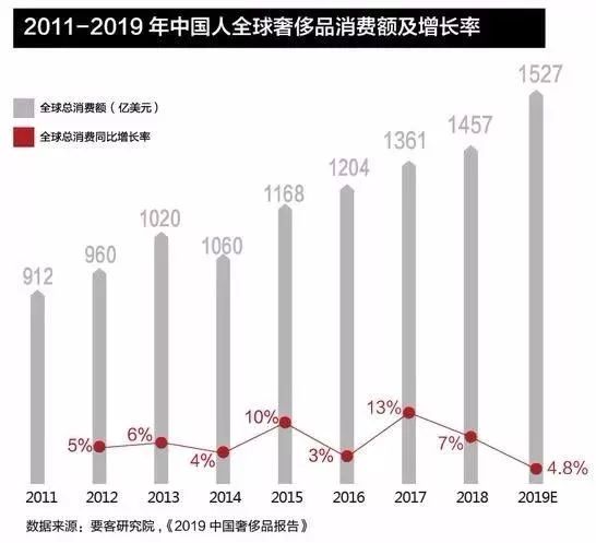 全球多少人口2019_全球有多少贫困人口(2)