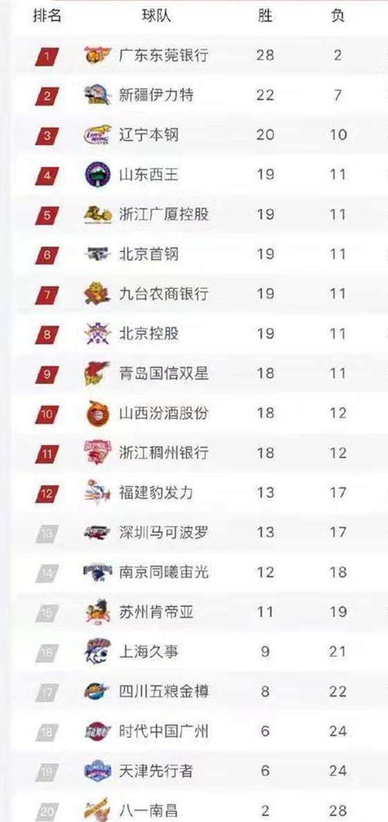 山东GDP排名下降至第四_山东舰(3)