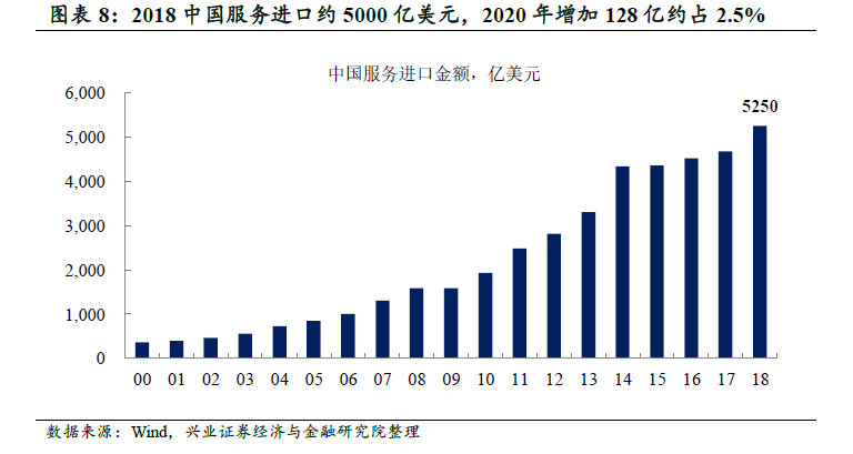 口罩能给中国带来多少gdp_中国 从制造业的GDP(2)