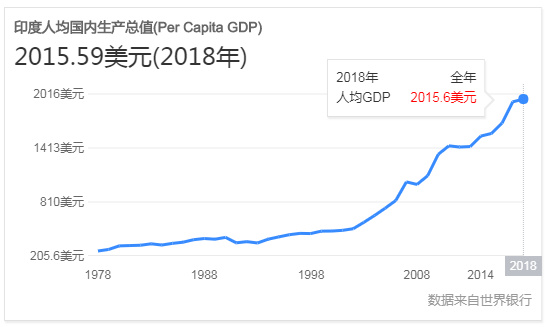 印度目前gdp排名第几(3)