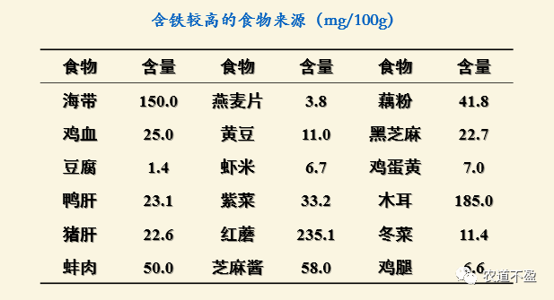 矿物质元素与人体健康(疾病),也许你知道!