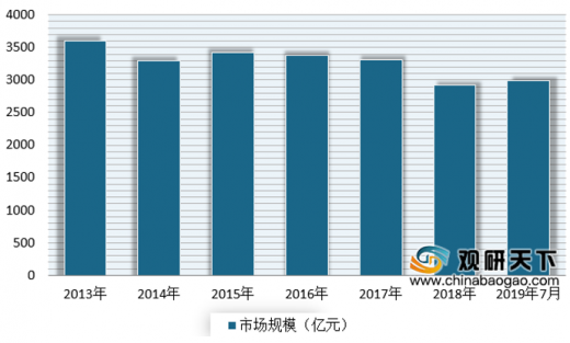 工业占gdp最大的国家有哪些_朝阳在此升起 未来20年最值得投资的行业