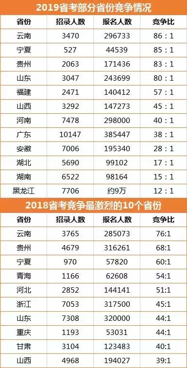 中考难度排名_中考钢琴难度(3)