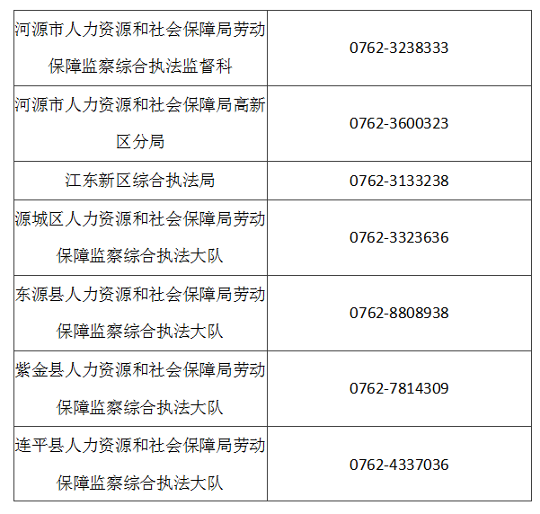 河源市市,县(含功能区)两级劳动保障监察机构举报投诉电话