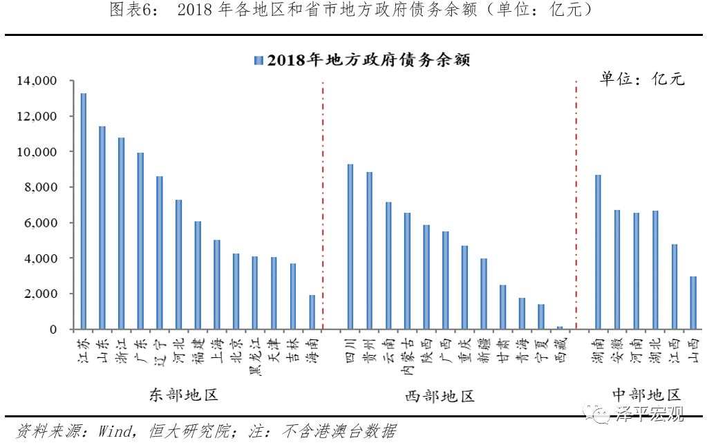 怎么从存量和流量理解GDP_2019年万亿GDP城市,除人均GDP,你了解地均GDP 经济密度 吗(2)