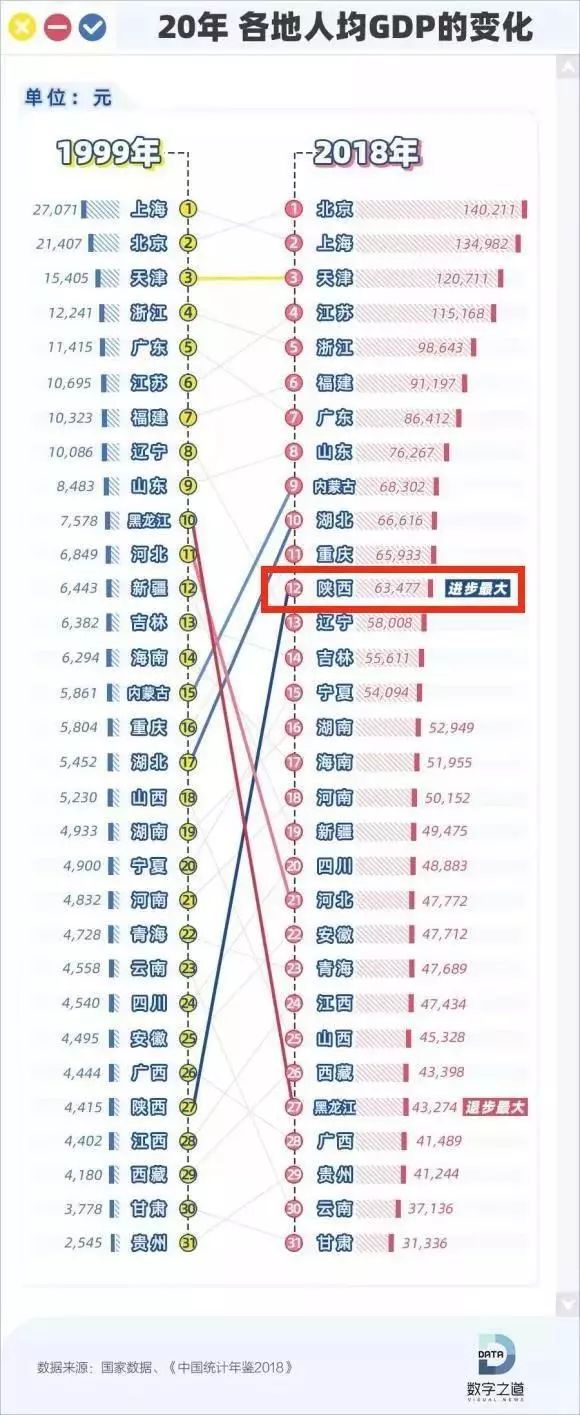 202西安gdp公布_上半年GDP榜单公布,西安重返全国20强