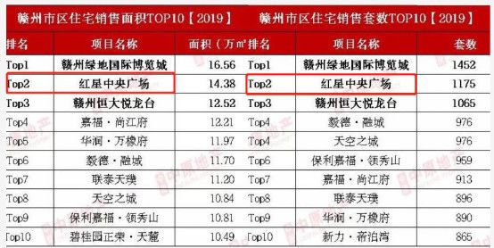 大余县gdp在赣州市排名几位_江西各市2018年GDP出炉 赣州排名无悬念(3)