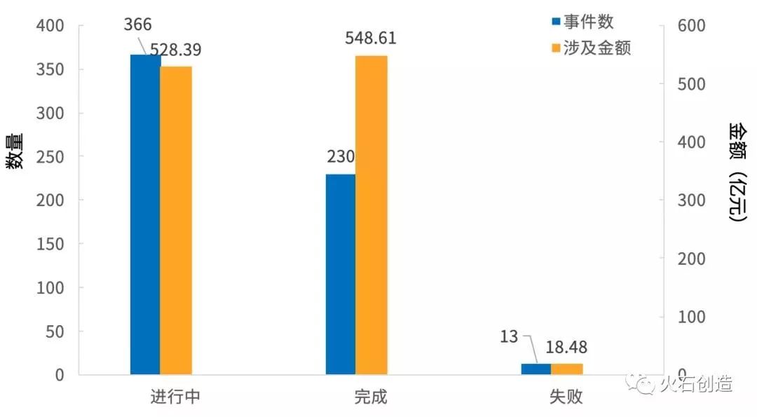 生物医药基地2025年gdp_2020年生物医药产业链投资深度剖析