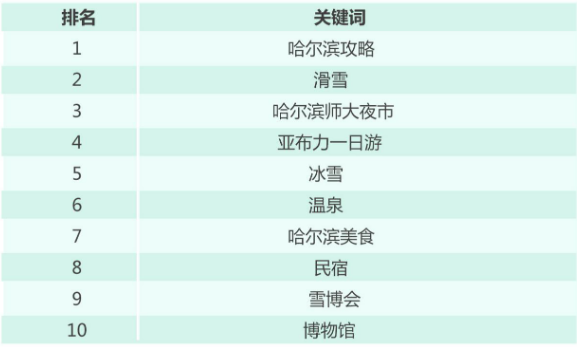 2020年全国省会城市g_全国省会城市地图(2)
