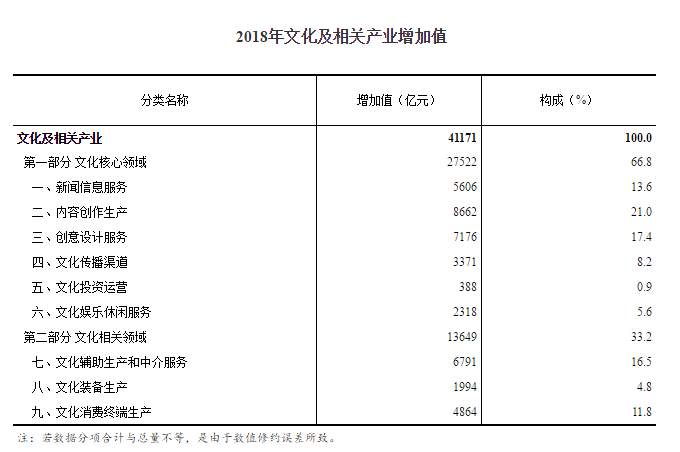 GDP与旅游统计表_统计表与统计图图片(3)