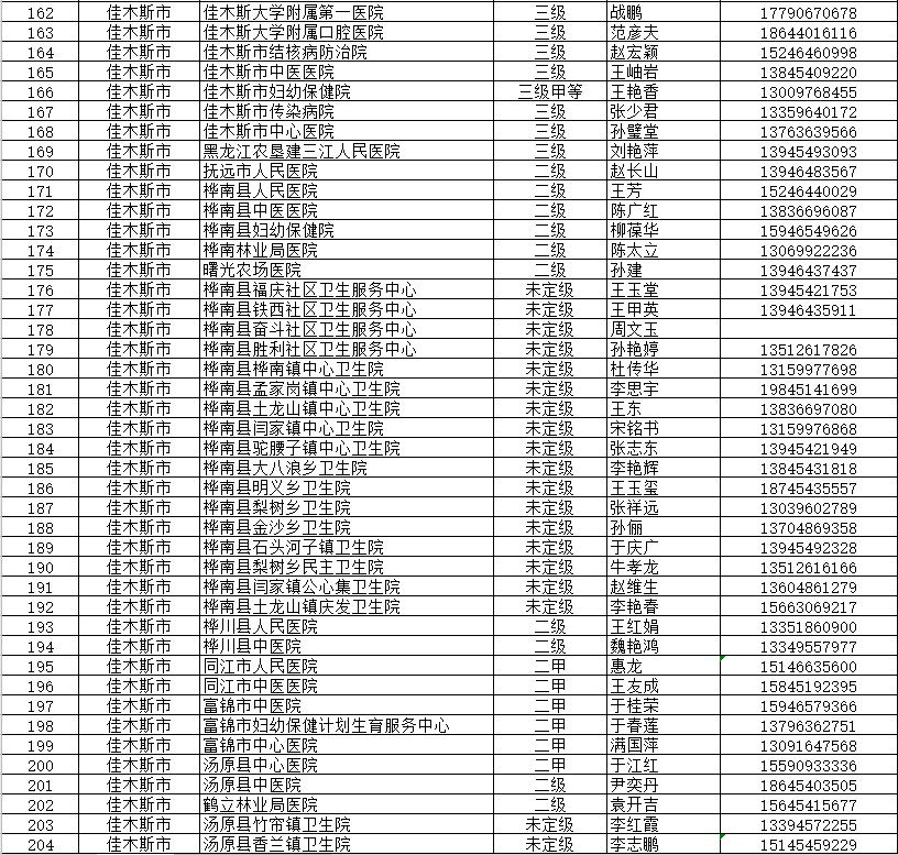 新乡市红旗区卫健委人口_新乡市红旗区地图(3)