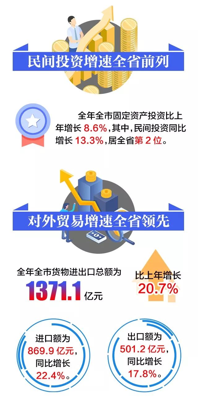 2019舟山gdp_舟山gdp树状图