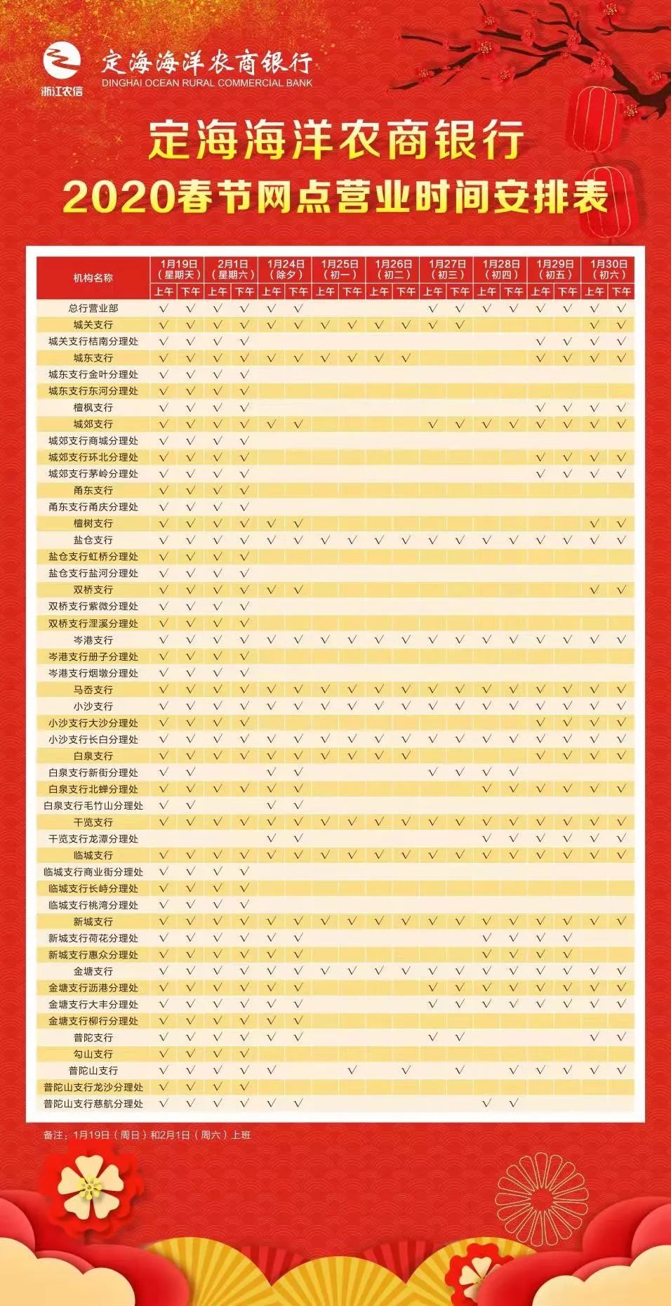 10：30 下午14：00—16：00 （晚上不开放） 银行中国银行 定海海洋农商银行 杭州银行 1