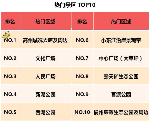 高州人口及gdp是多少_从宏观经济观察城市,谁的潜力更大(2)