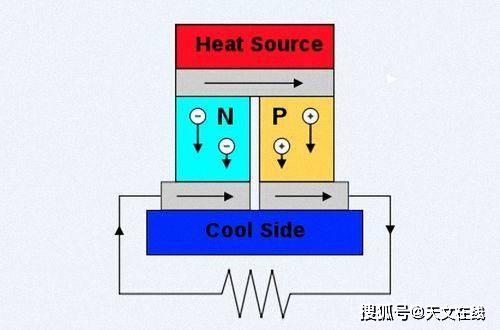 数百万人口的城市一年用电_中国百万人口城市图