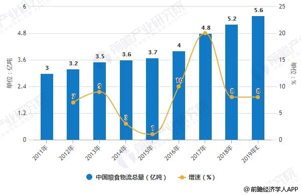 山东粮食产业经济总量_山东经济图