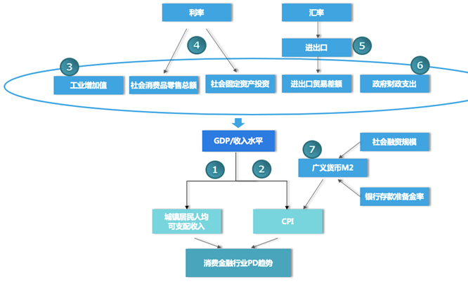 GDP需求量_中国gdp增长图(3)