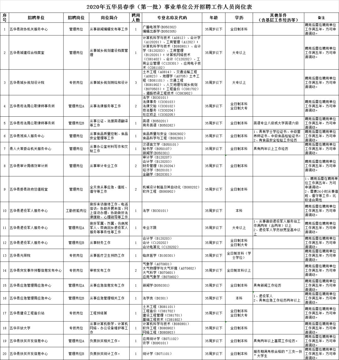 广东思平市人口如何_广东人口地图