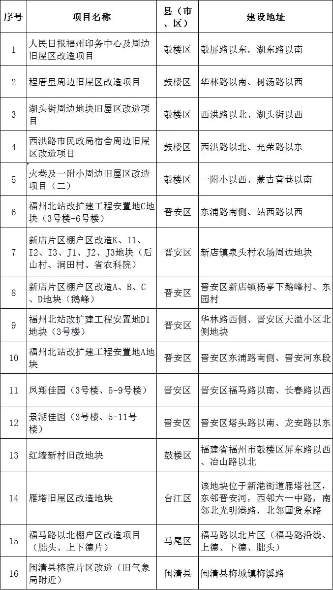 漳州人口2020年_漳州2003年城市(3)