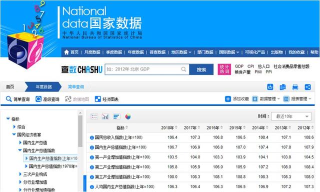 gdp 2019年翻一番_2019年中国gdp增长率
