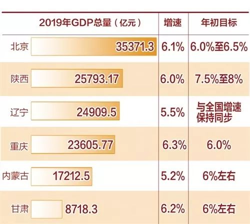 泉州和南通公布成绩GDP_南通gdp突破万亿图片(2)