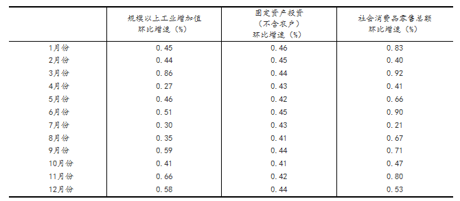 总量是反映整个国民经济活动的经济变量