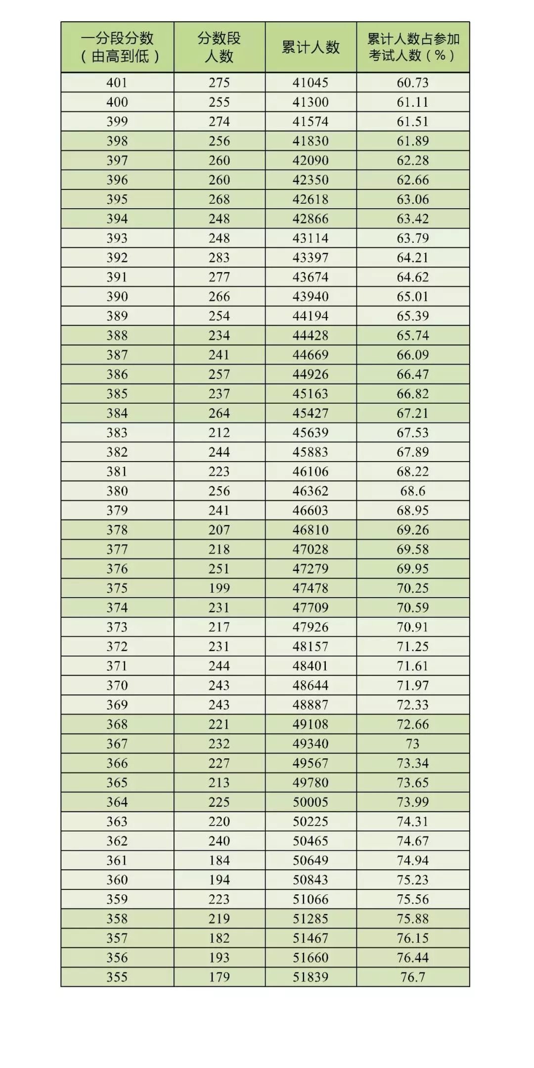 陕西省总人口是多少_截止2017年陕西省人口总数是多少(3)