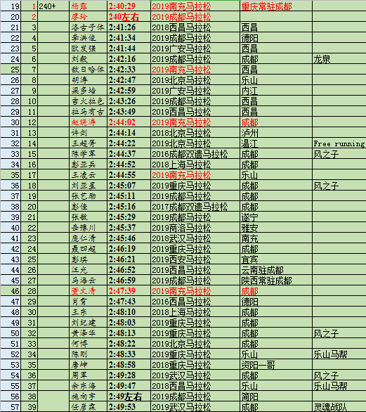 2019北京人口数量_北京人口数量分布图(2)