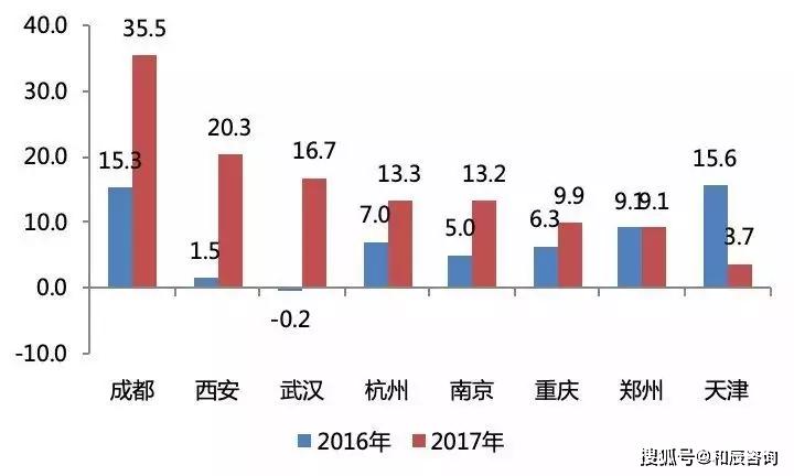 中国人口调动_中国人口