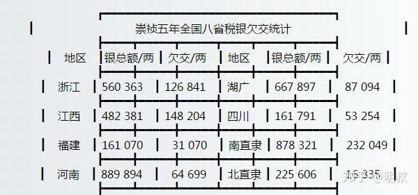 明末人口_明末地图(3)